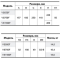 Насосы плюс оборудование VS1100F